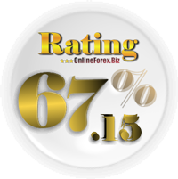 InstaForex Rating Results