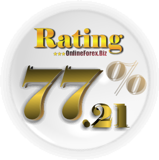 IronFx Rating